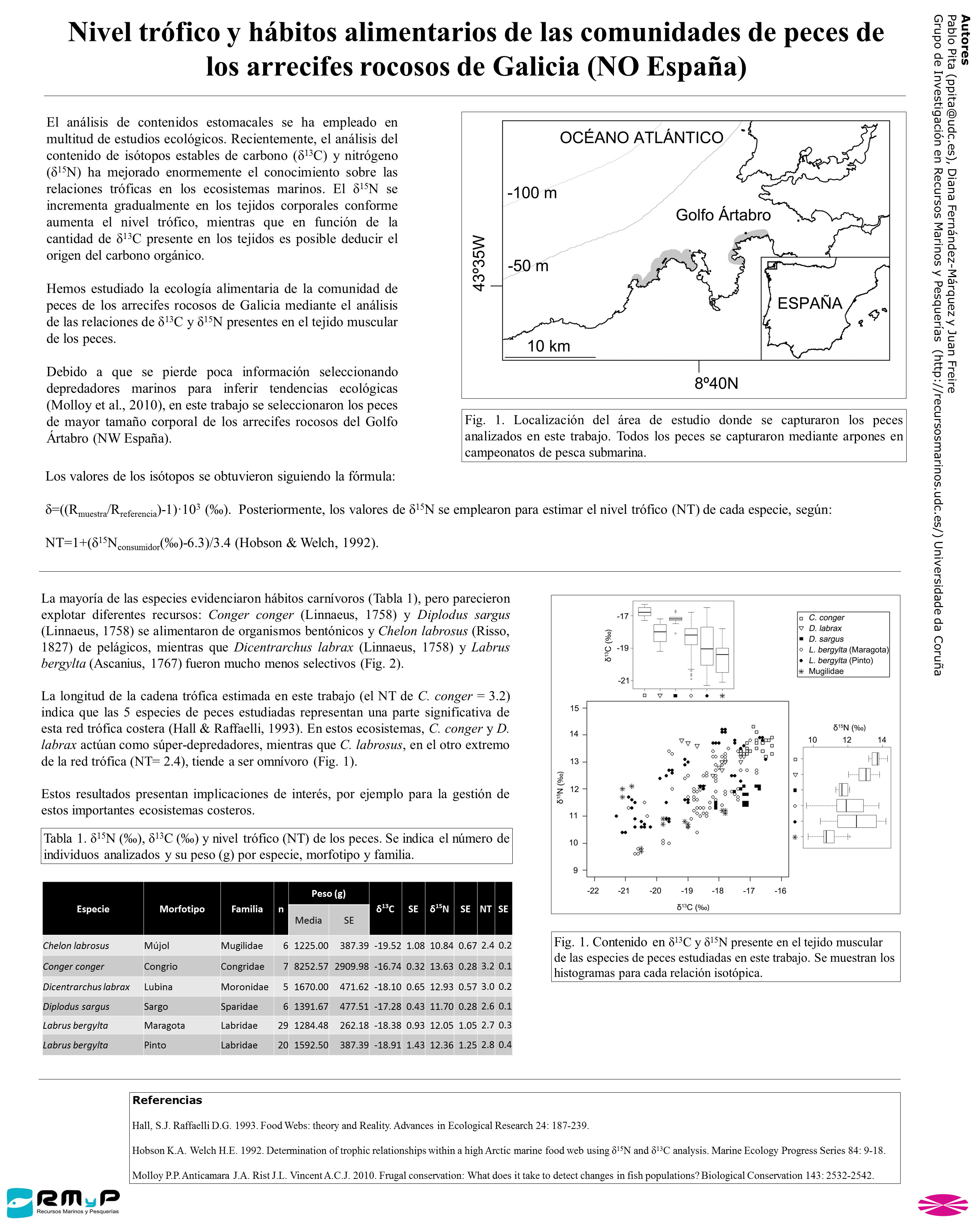 Nivel trófico y hábitos alimentarios de las comunidades de peces de los arrecifes rocosos de Galicia (NO España)