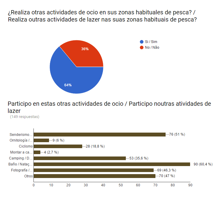 Actividades_recreges